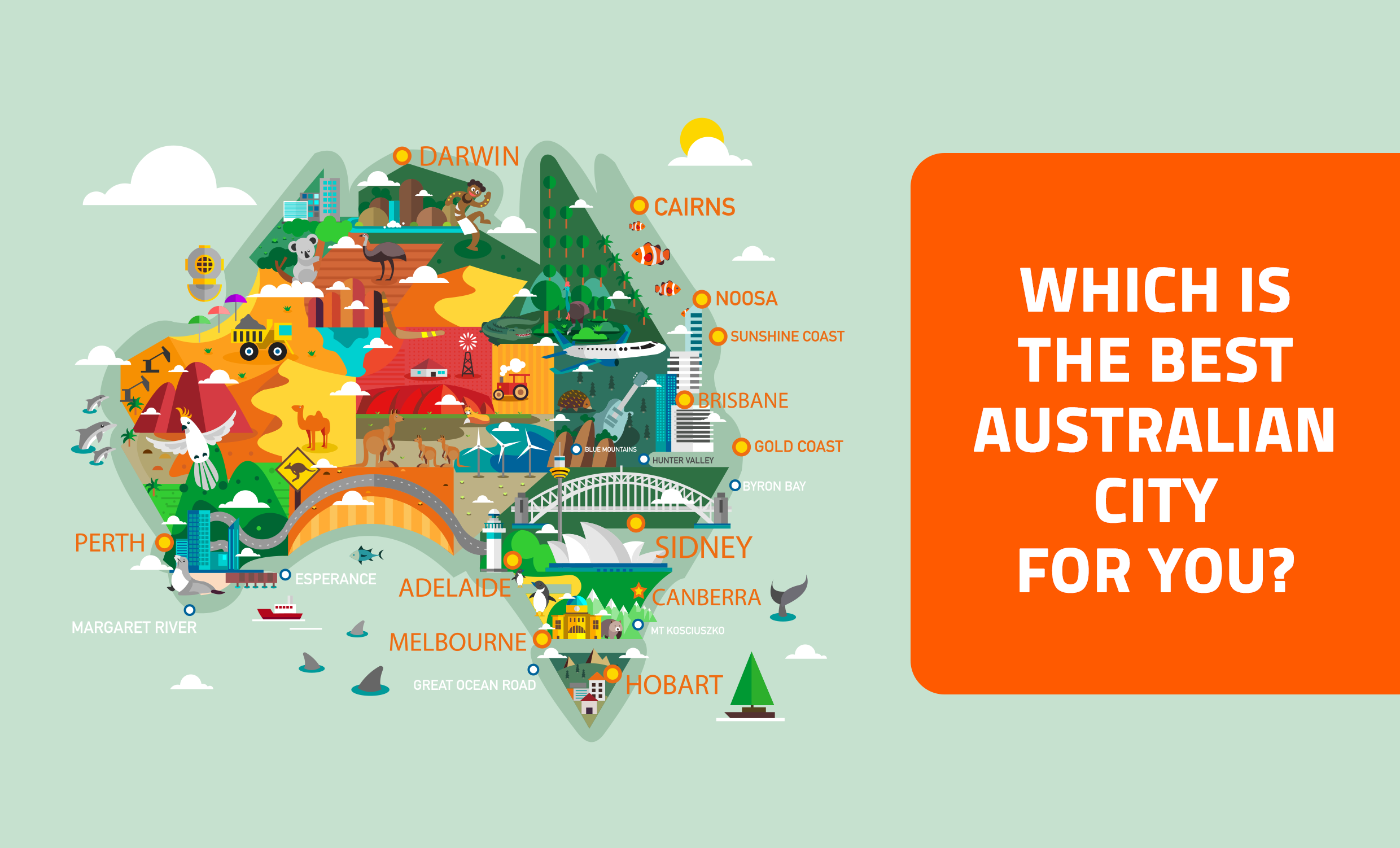 WHICH IS THE BEST AUSTRALIAN CITY FOR YOU?