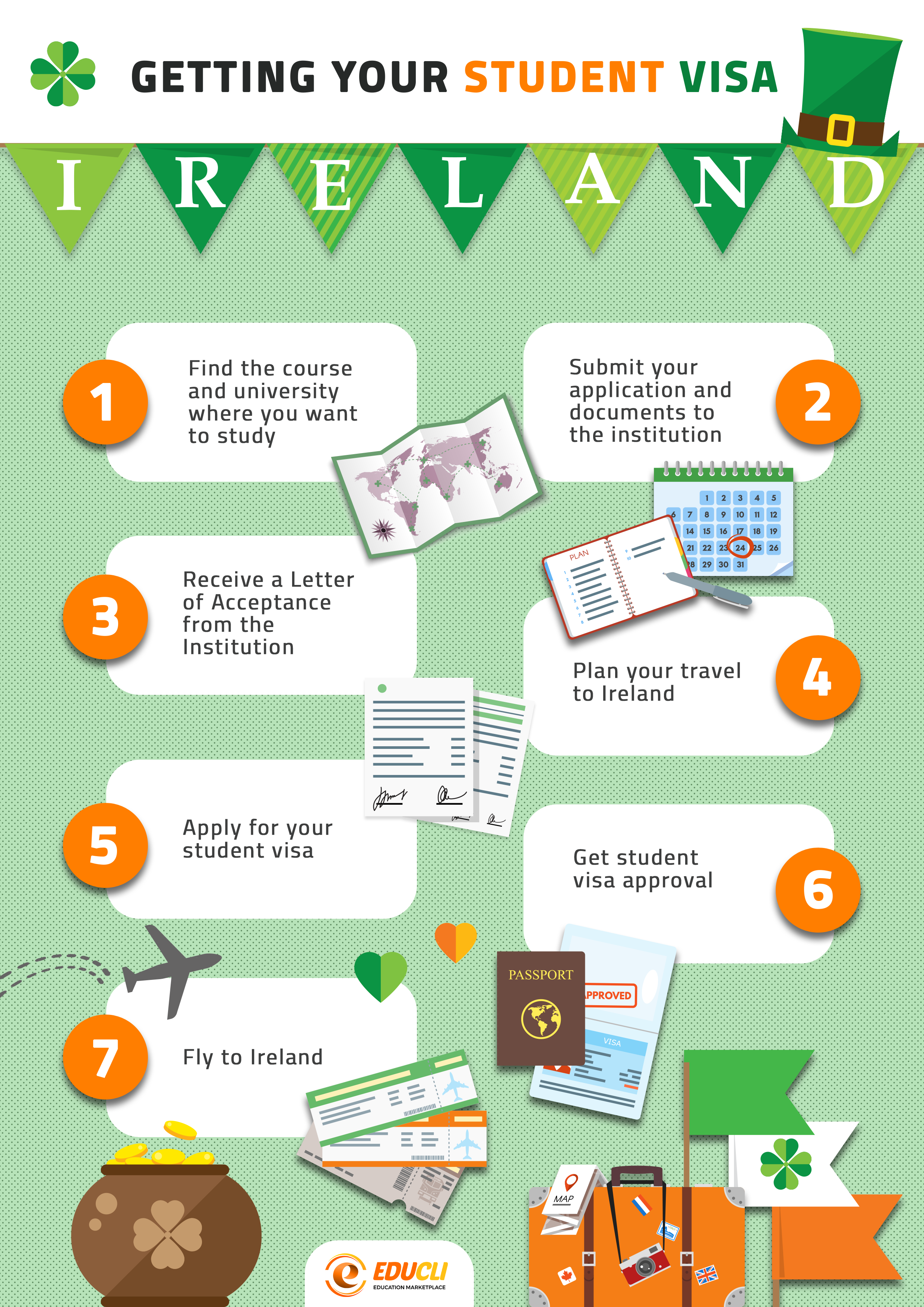 STUDENT VISA TO IRELAND