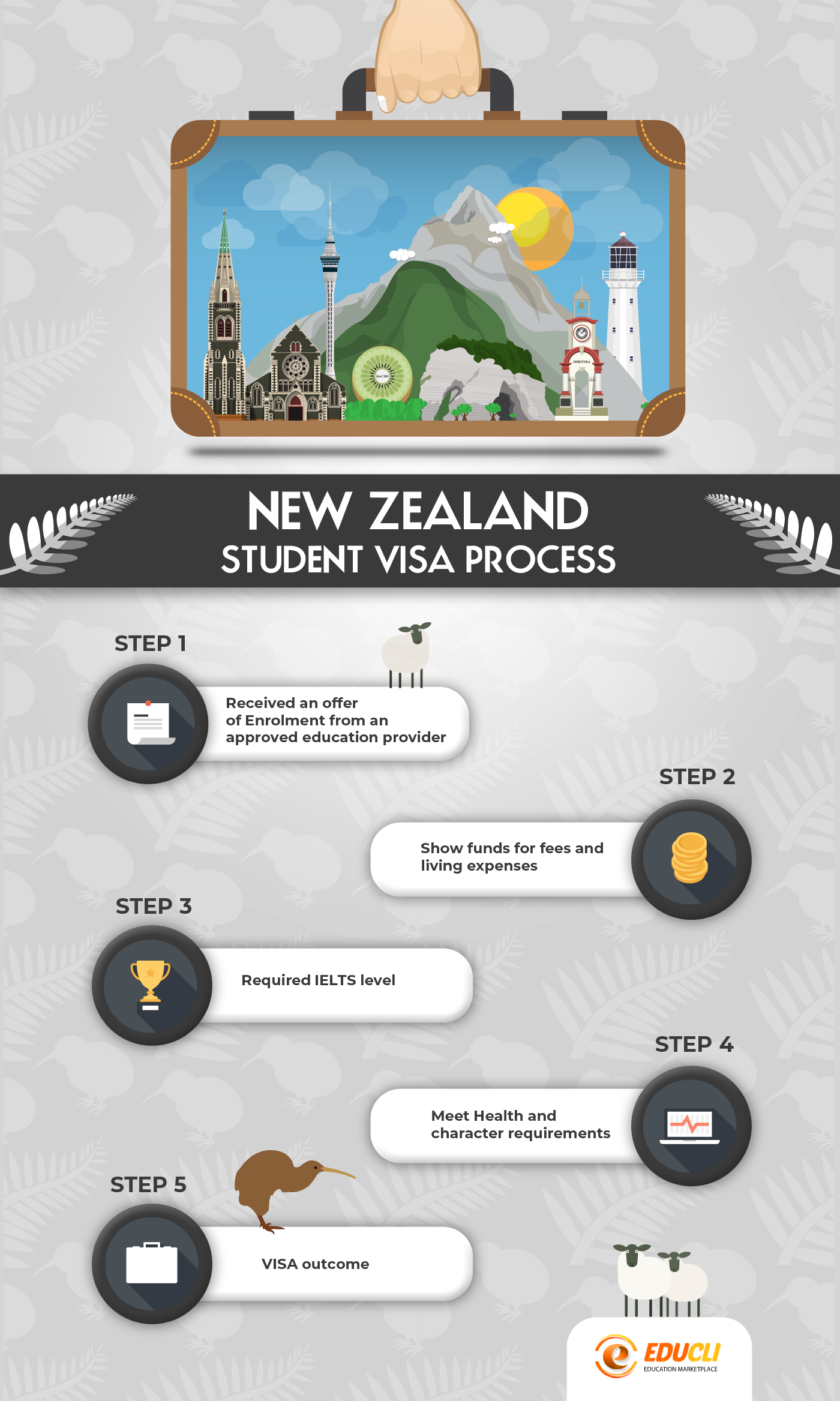 VISA STEP NEW ZEALAND