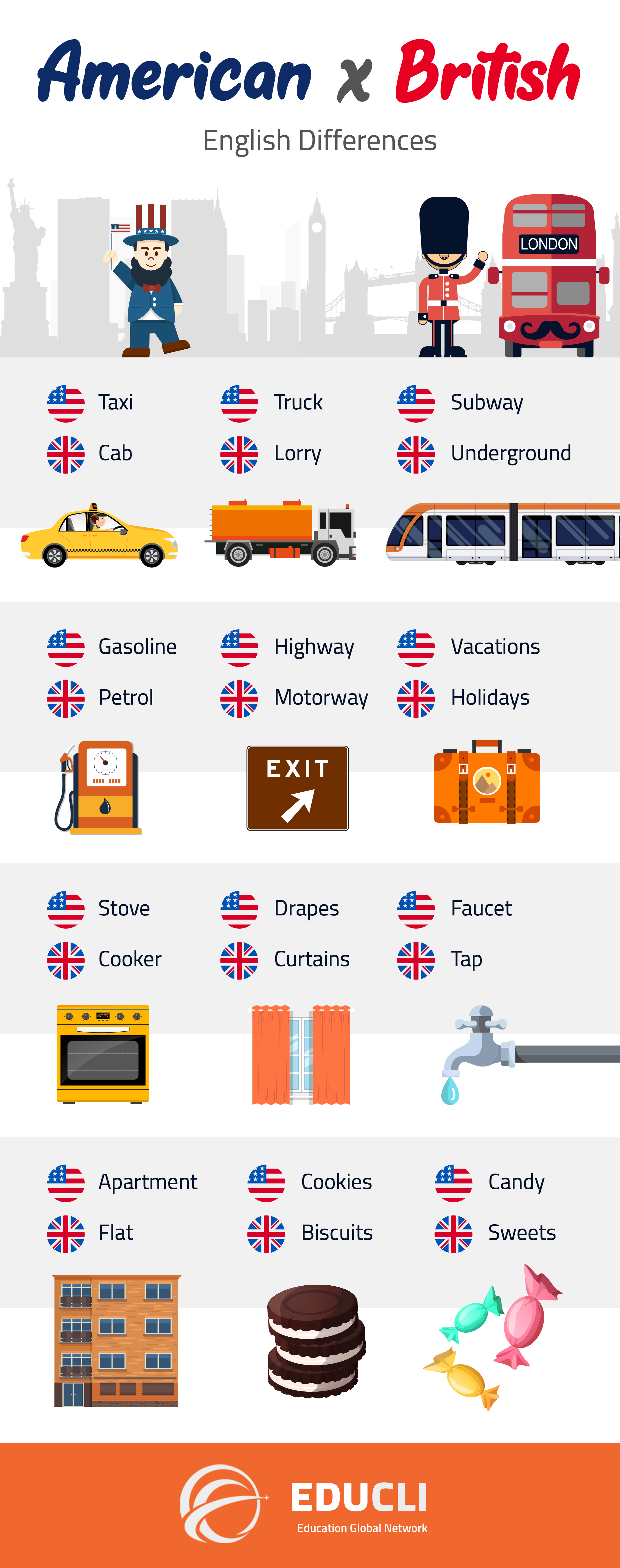 AMERICAN X BRITISH - ENGLISH DIFFERENCES