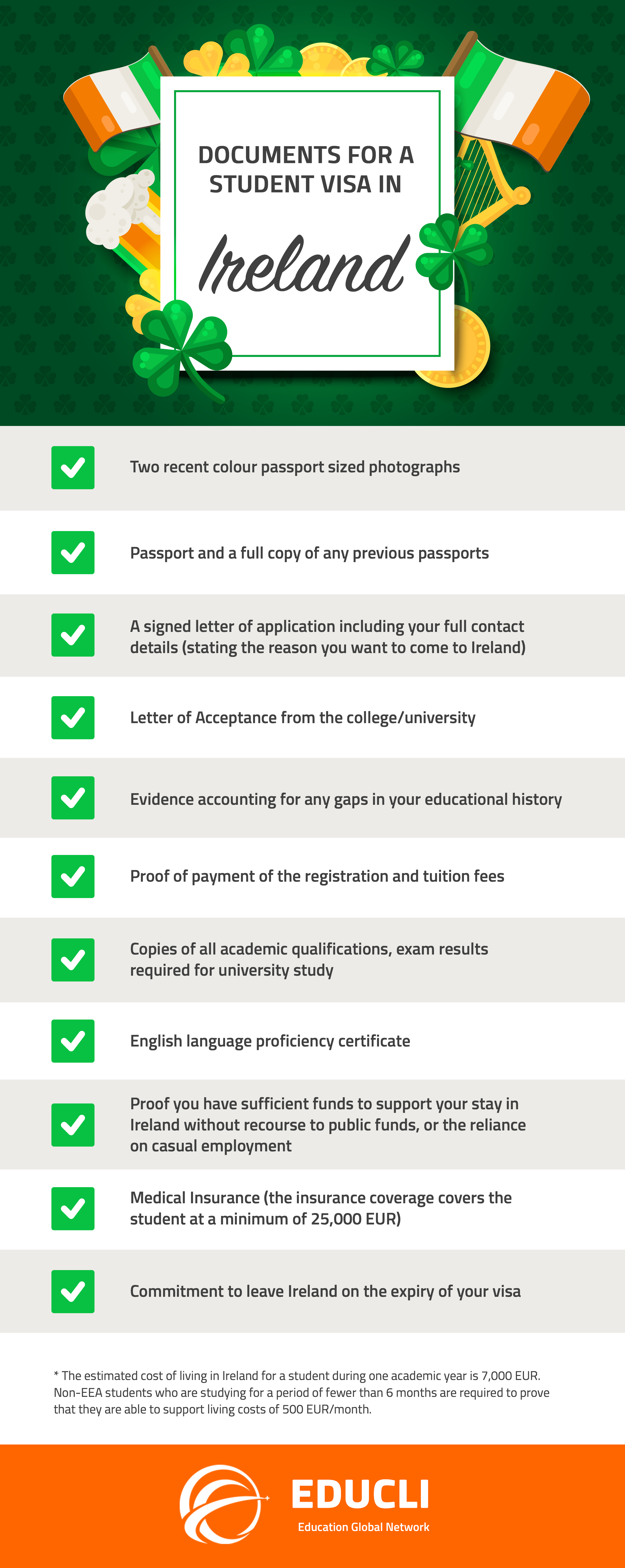 IRELAND - DOCUMENTS CHECKLIST