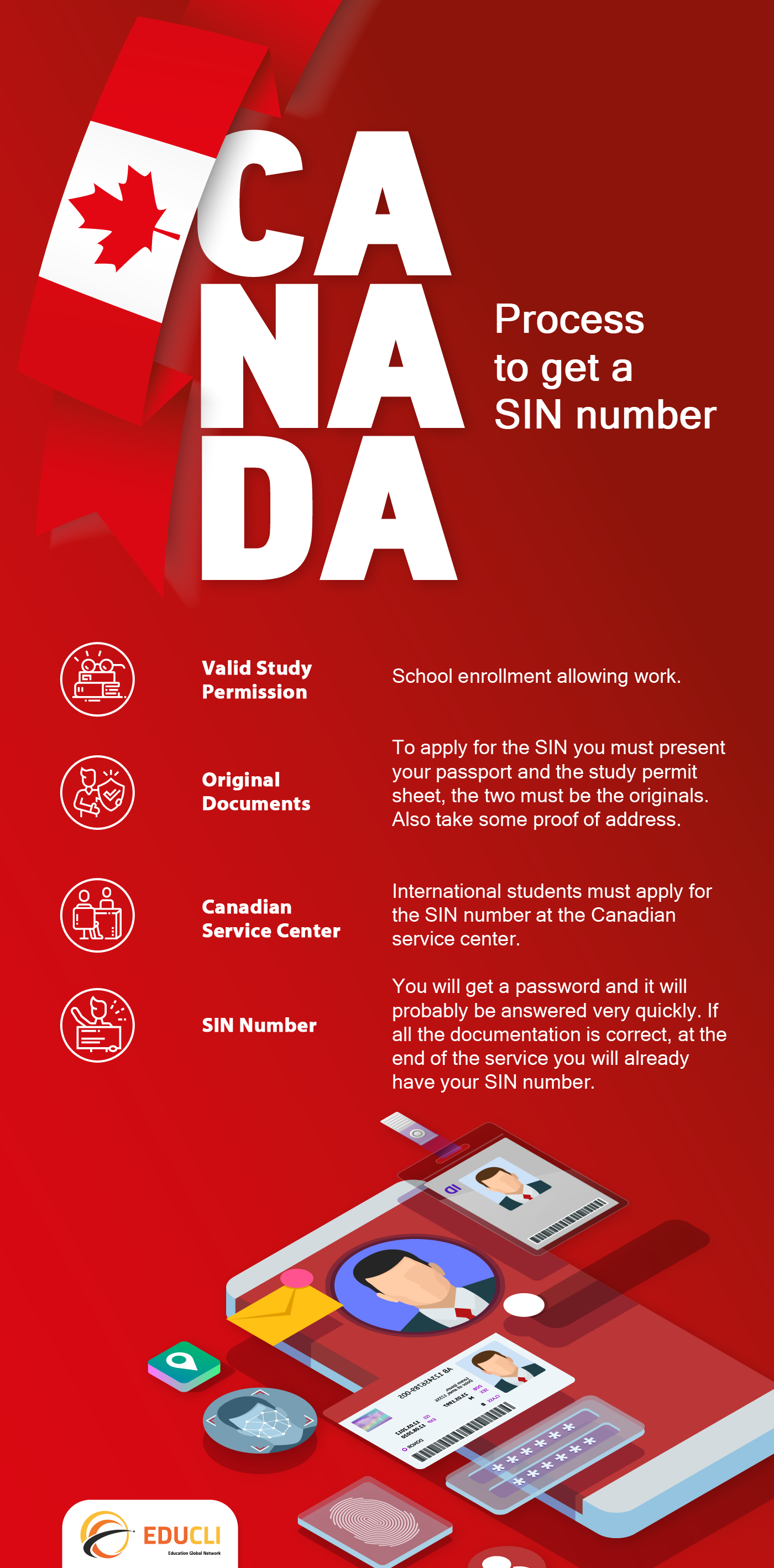 SIN NUMBER - CANADA