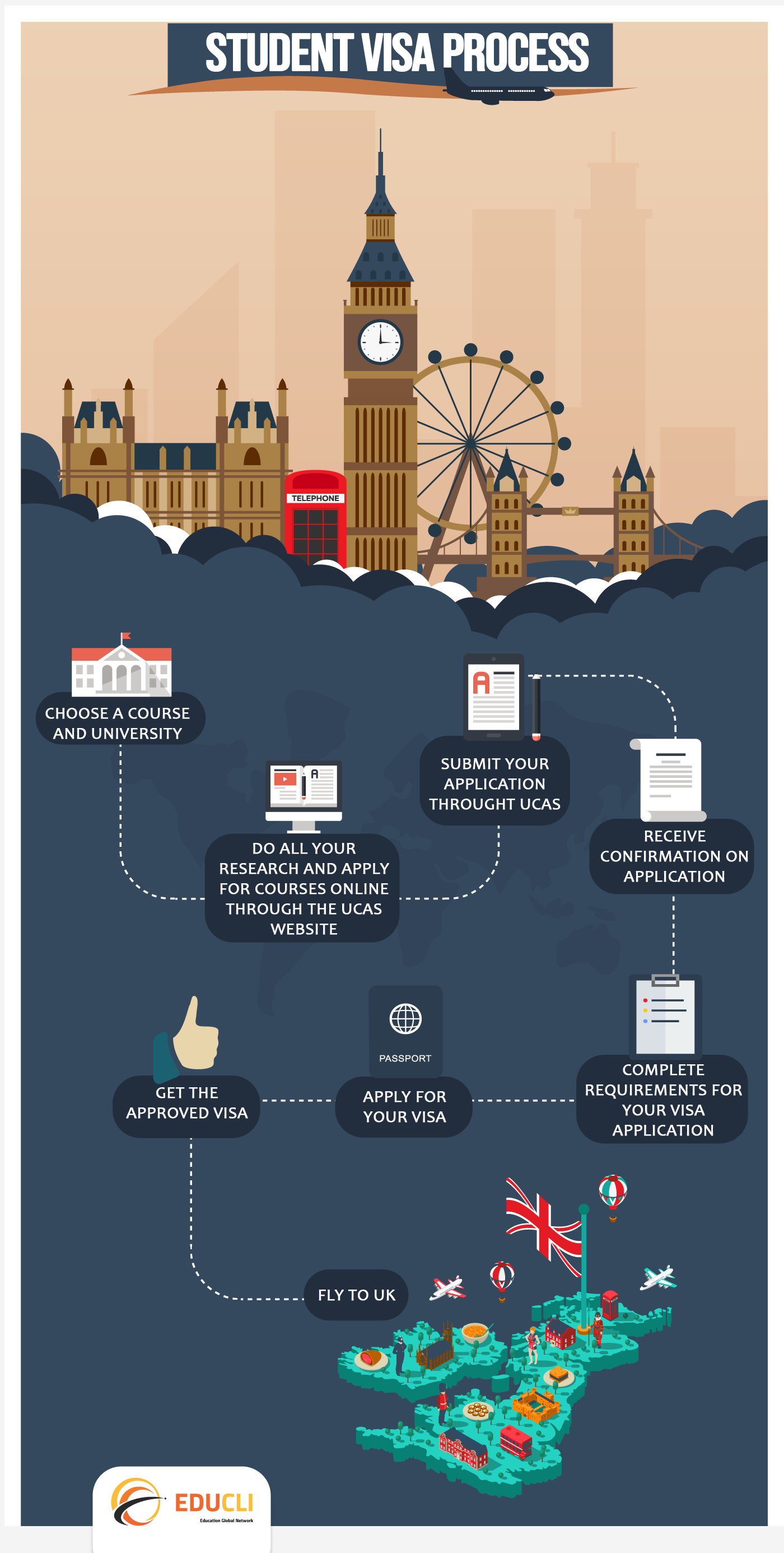 UK VISA STUDENT PROCESS