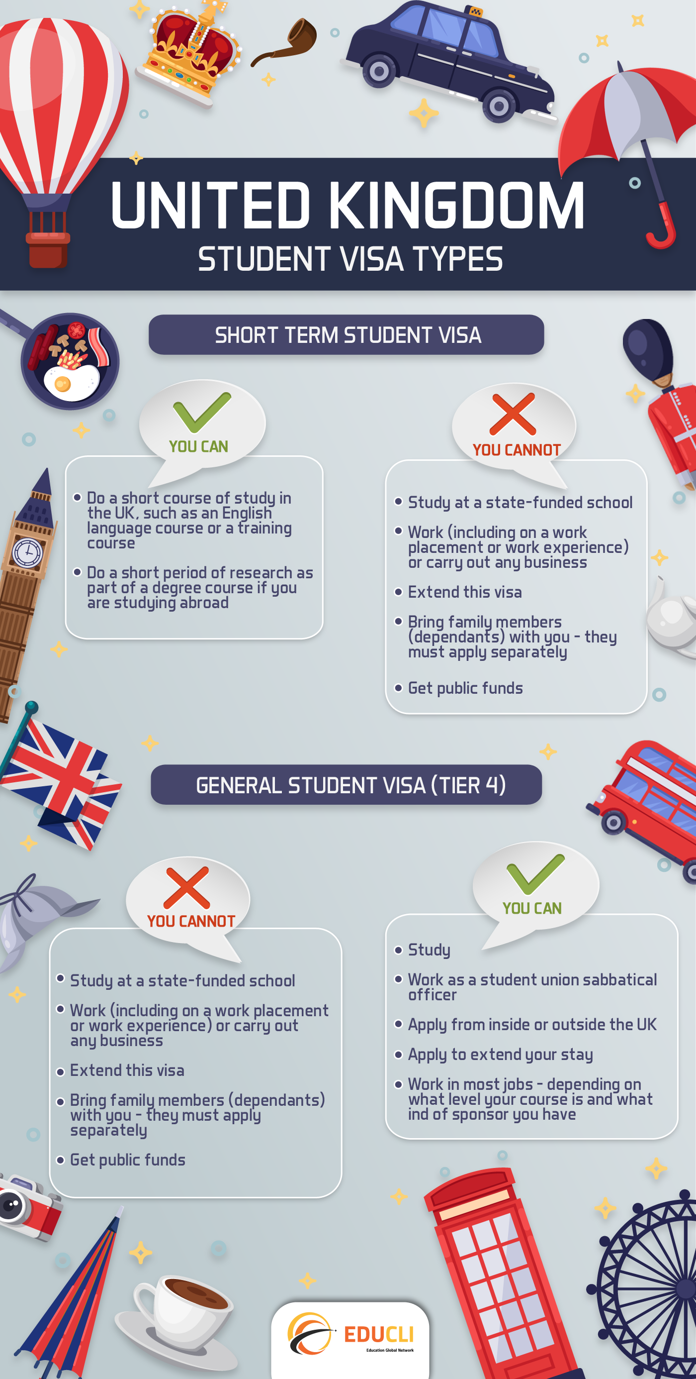 UK STUDENT VISA TYPES