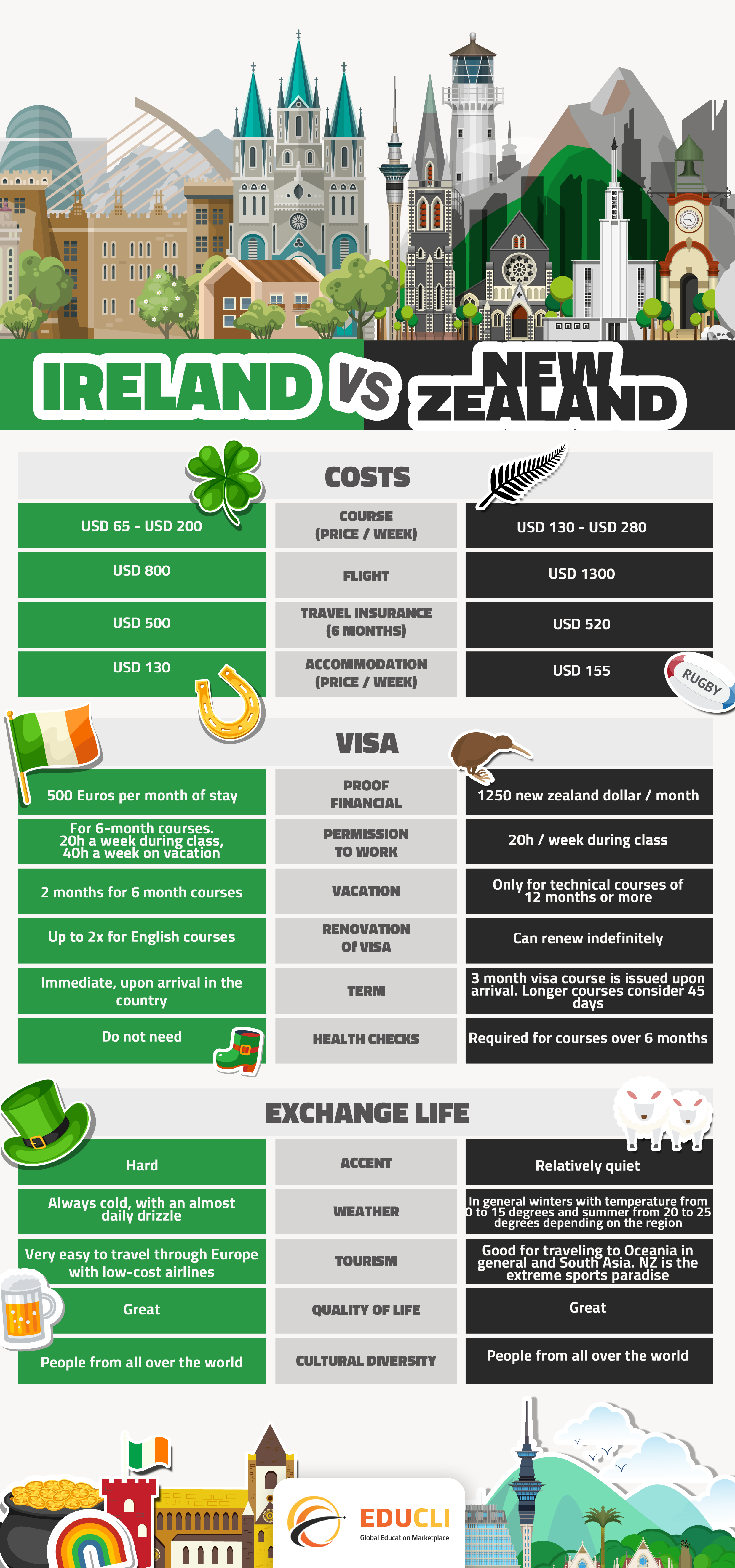 IRELAND X NEW ZEALAND